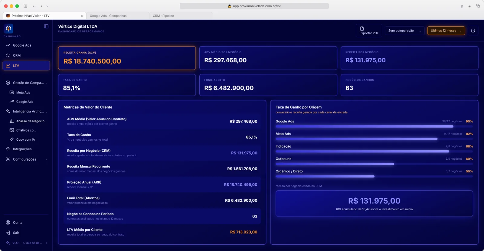Tela de valor de vida do cliente no Dash, com receita anual, valor médio de contrato, taxa de retenção e LTV por origem.